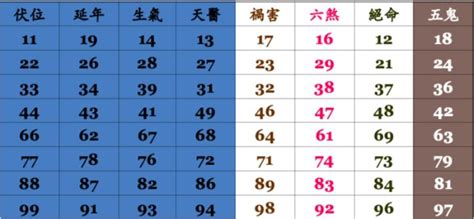 電話號碼查吉凶|數字吉兇查詢/號碼測吉兇（81數理）